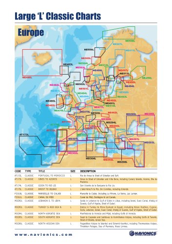 Navionics Classic Charts