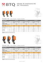 Thruster Electric and Hydraulic systems - 11