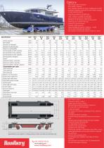 Datasheet PCT/PSM Range -2