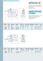 ELECTRIC PUMPS, WATER PRESSURE SYSTEMS - 7