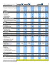 VideoRay Product Comparison Matrix - 1