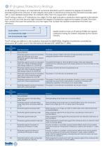 IP ( Ingress Protection) Ratings - Sealite - PDF Catalogs ...