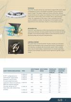 Elite Yacht Propulsion System-7
