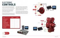 On Land Brochure-11