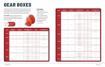On Land Brochure-7