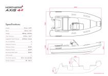 AXIS Tenders Technical Specifications - 4