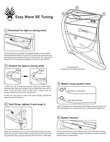 2008 EZZY Wave SE Tuning