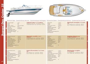 DAY CRUISER 25 - 6