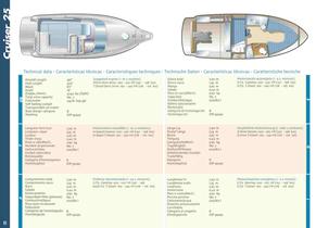 Scarani cruisers - 20