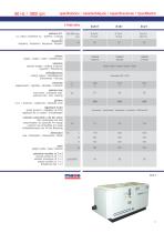 MASE Generator (marine) catalogue - 17