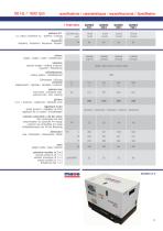 MASE Generator (marine) catalogue - 25