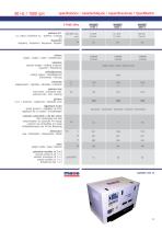 MASE Generator (marine) catalogue - 29