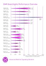 DHR Searchlights Performance Overview - 1