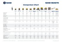 Seaeye ROV Comparison Chart - 1