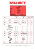 Magnesium Hull Anodes - 1