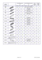 Zinc Hull Anodes - 2