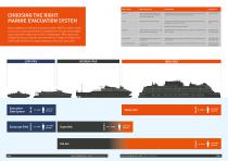 Survitec Marine evacuation systems-3