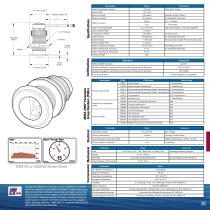 DST110 depth / speed / temperature triducer - 2