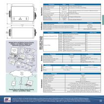 IPG100 Data Sheet - 2