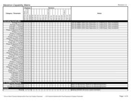 Maretron Capability Matrix - 1