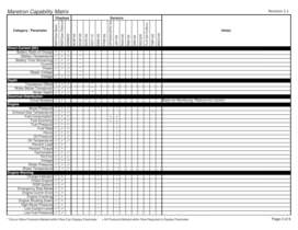 Maretron Capability Matrix - 2