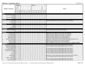 Maretron Capability Matrix - 4