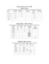 2006 Boat Shore Power Survey - 2