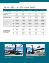 HYDRO M_DRIVE MARINE FORKLIFTS - 6