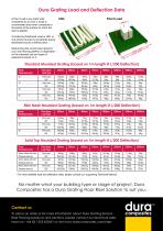 Service Riser Flooring - 5