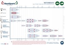 Boat Stands Guideline - 3