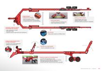 Conolift Equipment Brochure - 5