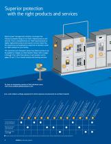 Arc-flash safety solutions - 4