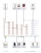 Marina Power and Lighting equipment - 6