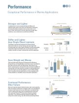 Plascore Marine Core and Composite Brochure - 3