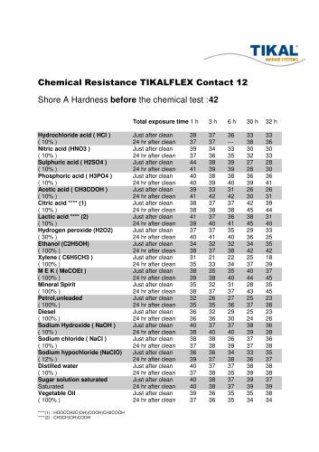 Chemical Resistance TIKALFLEX Contact 12