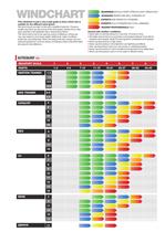 WINDCHART - 1