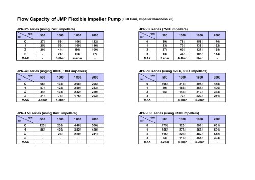 JMP FLOW CAPACITY