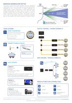 Sport Colours DMX - Product Guide - OceanLED - 2