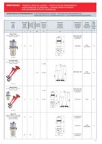 Acoustic devices catalog (EN, DE, IT, SP, FR)-17