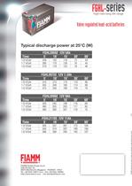 Standby Batteries FGHL - series - 2