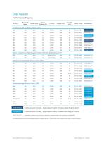 Gurit Product Catalogue EMEA Region (2018) v29 - 10