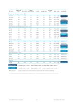 Gurit Product Catalogue EMEA Region (2018) v29 - 11