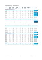 Gurit Product Catalogue EMEA Region (2018) v29 - 12