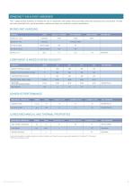 SPABOND™ 345-3