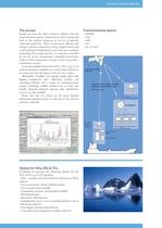 Salwico NOx / SO2 / CO2 Analyzing System - 3