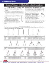 Chain Sling Types - 1