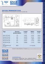 DVZ - SKA BIOMASTER - PLUS - 2