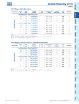 2016 LV Variable Frequency Drives and Soft Starters Catalog - 11