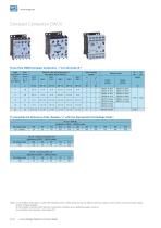 Low Voltage Switch & Control Gear - 16