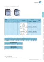 Low Voltage Switch & Control Gear - 19